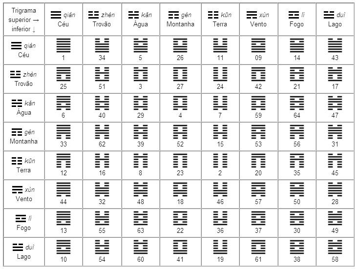 File:Hexagramas-I-Ching.jpg